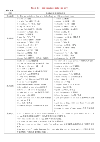 九年级英语全册 Unit 11 Sad movies make me cry（第1课时）导学案 （新版）人教新目标版-（新版）人教新目标版初中九年级全册英语学案