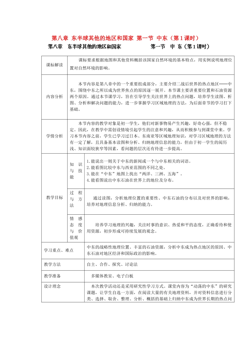 江苏省盐城市盐都县郭猛中学七年级地理下册 第八章 东半球其他的地区和国家 第一节 中东（第1课时）教学设计 （新版）新人教版_第1页