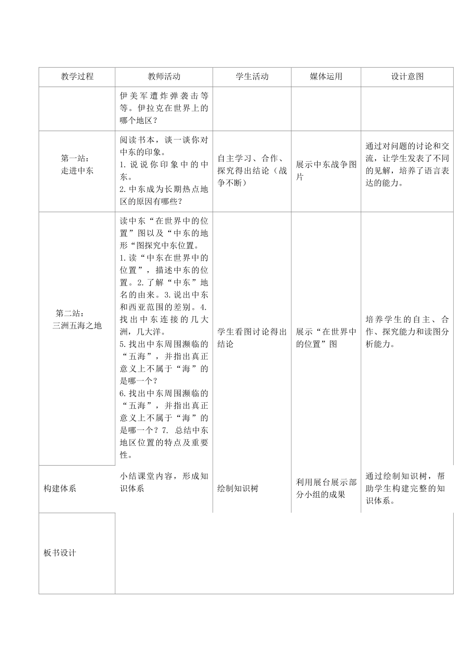 江苏省盐城市盐都县郭猛中学七年级地理下册 第八章 东半球其他的地区和国家 第一节 中东（第1课时）教学设计 （新版）新人教版_第3页