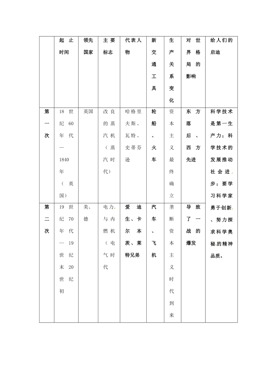 九年级历史上册 第七单元《垄断资本主义的时代》教案 人教新课标版_第2页