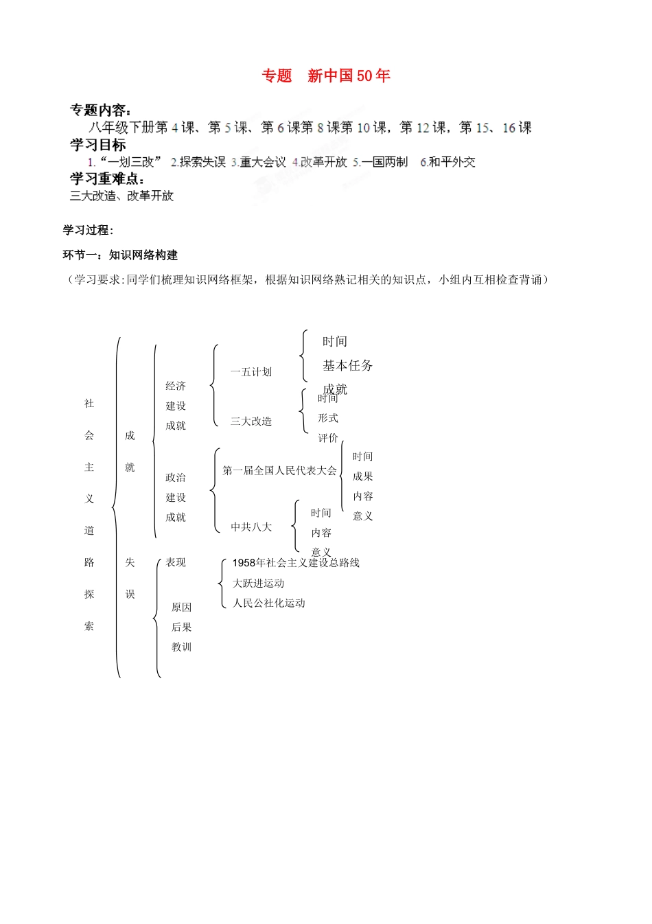 山东省肥城市石横镇初级中学中考历史专题复习 新中国50年教案_第1页