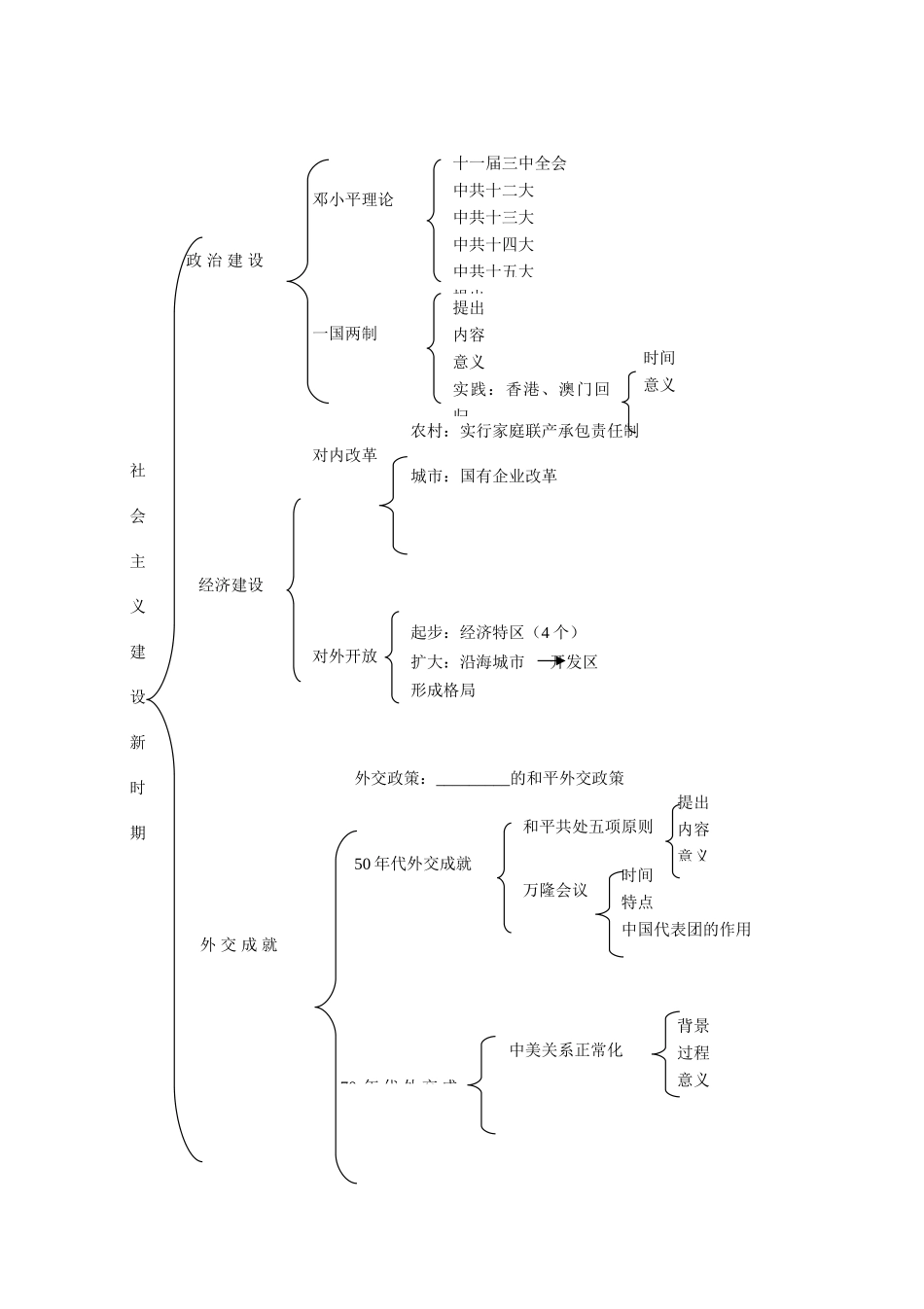 山东省肥城市石横镇初级中学中考历史专题复习 新中国50年教案_第2页
