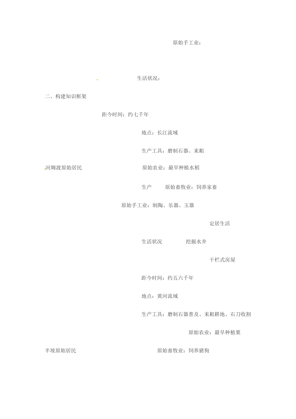 新疆克拉玛依市第十三中学七年级历史上册《第2课 原始的农耕生活》教学反思 新人教版_第2页