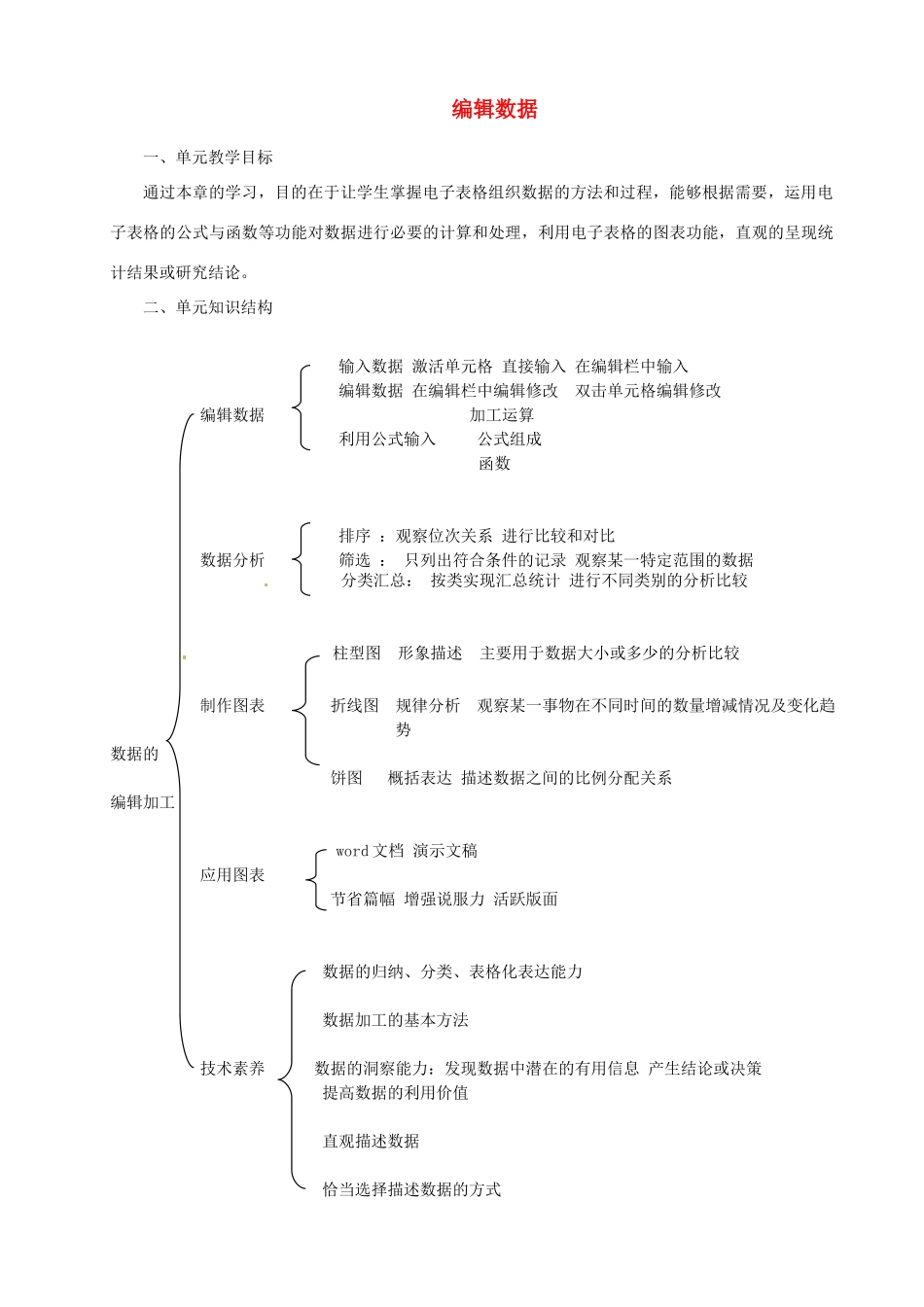 山东省临淄外国语实验学校七年级信息技术下册 编辑数据教案_第1页
