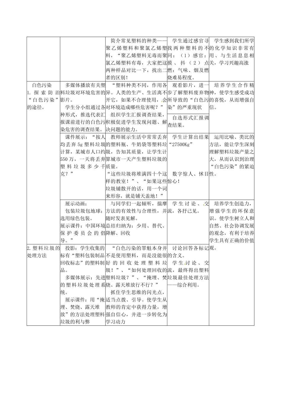 辽宁省东港市黑沟中学九年级化学下册 第十二单元 课题3 有机合成材料教案 （新版）新人教版_第3页