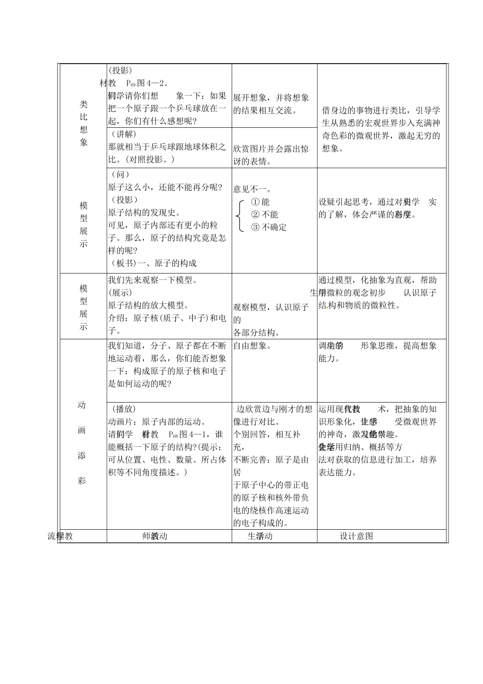 山东省章丘市龙山街道办党家中学九年级化学全册《2.3 原子的构成》教案 鲁教版_第2页