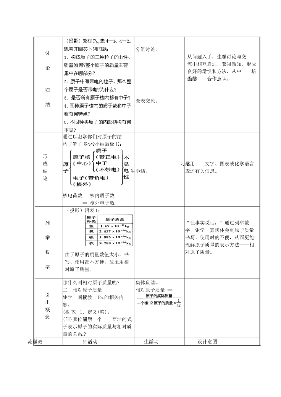 山东省章丘市龙山街道办党家中学九年级化学全册《2.3 原子的构成》教案 鲁教版_第3页