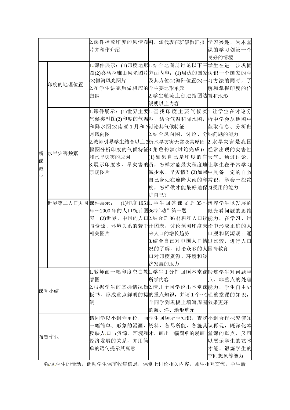 山东省临沭县第三初级中学七年级地理下册《印度》教案1 湘教版_第2页