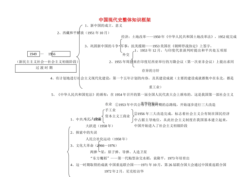 九年级历史 中国现代史整体知识框 教案 北师大版_第1页