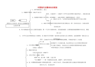 九年级历史 中国现代史整体知识框 教案 北师大版