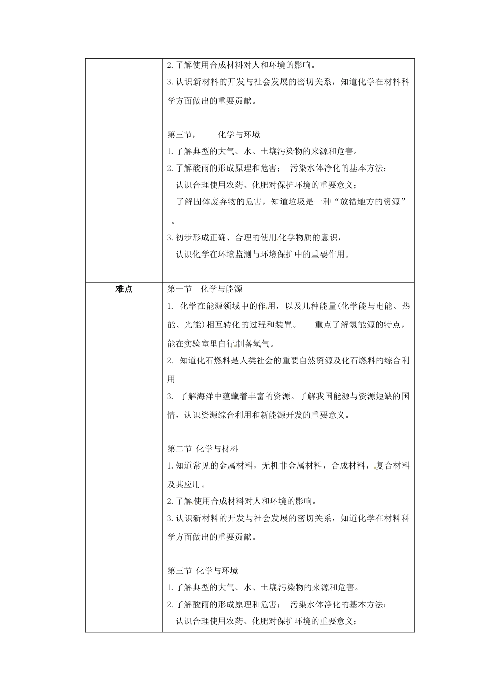 江苏省苏州市阳山实验初级中学校九年级化学下册 第9章 化学与社会发展教案 （新版）沪教版_第2页