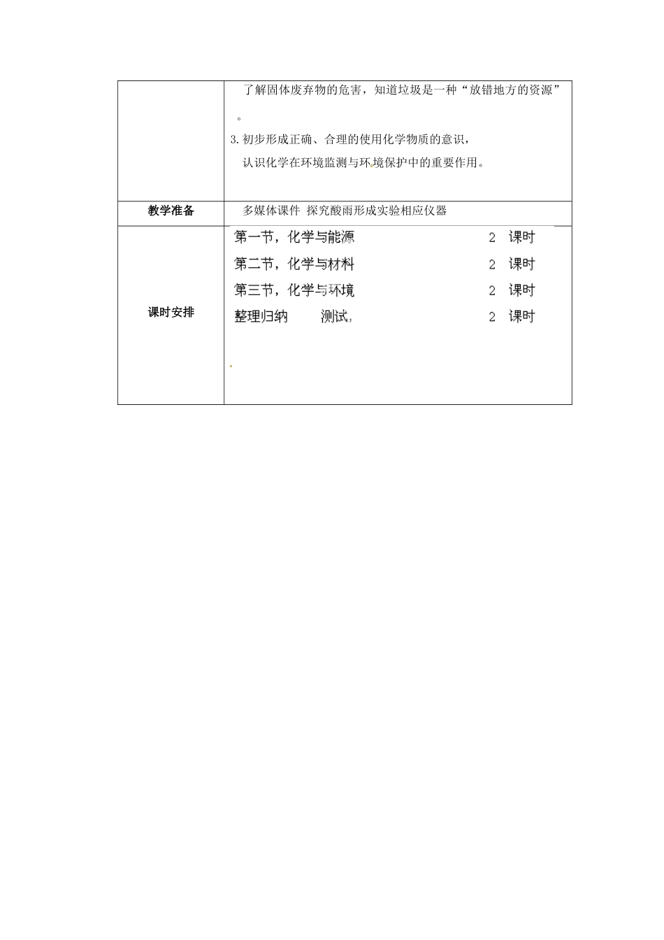 江苏省苏州市阳山实验初级中学校九年级化学下册 第9章 化学与社会发展教案 （新版）沪教版_第3页