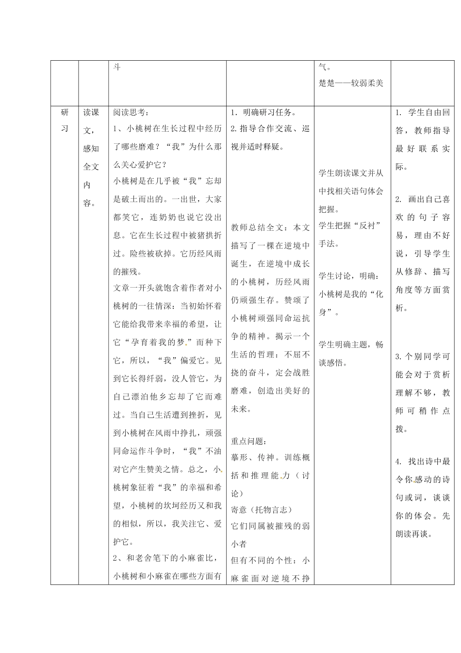 （秋季版）吉林省通化市七年级语文下册 第五单元 18《一颗小桃树》导学案 新人教版-新人教版初中七年级下册语文学案_第2页