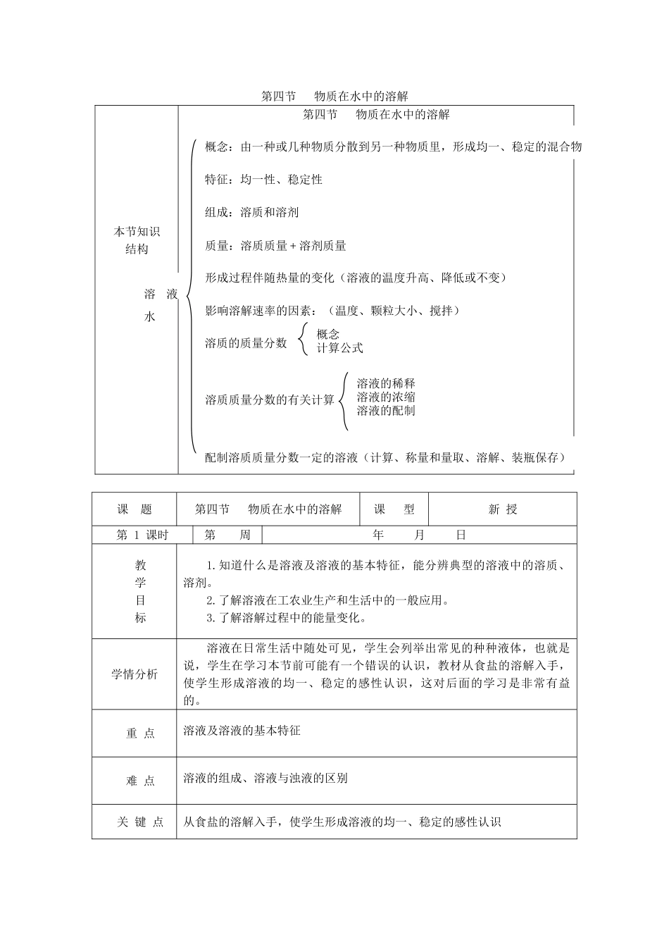 九年级化学全册 第二单元《探秘水世界》第四节 物质在水中的溶解教案 鲁教版_第1页