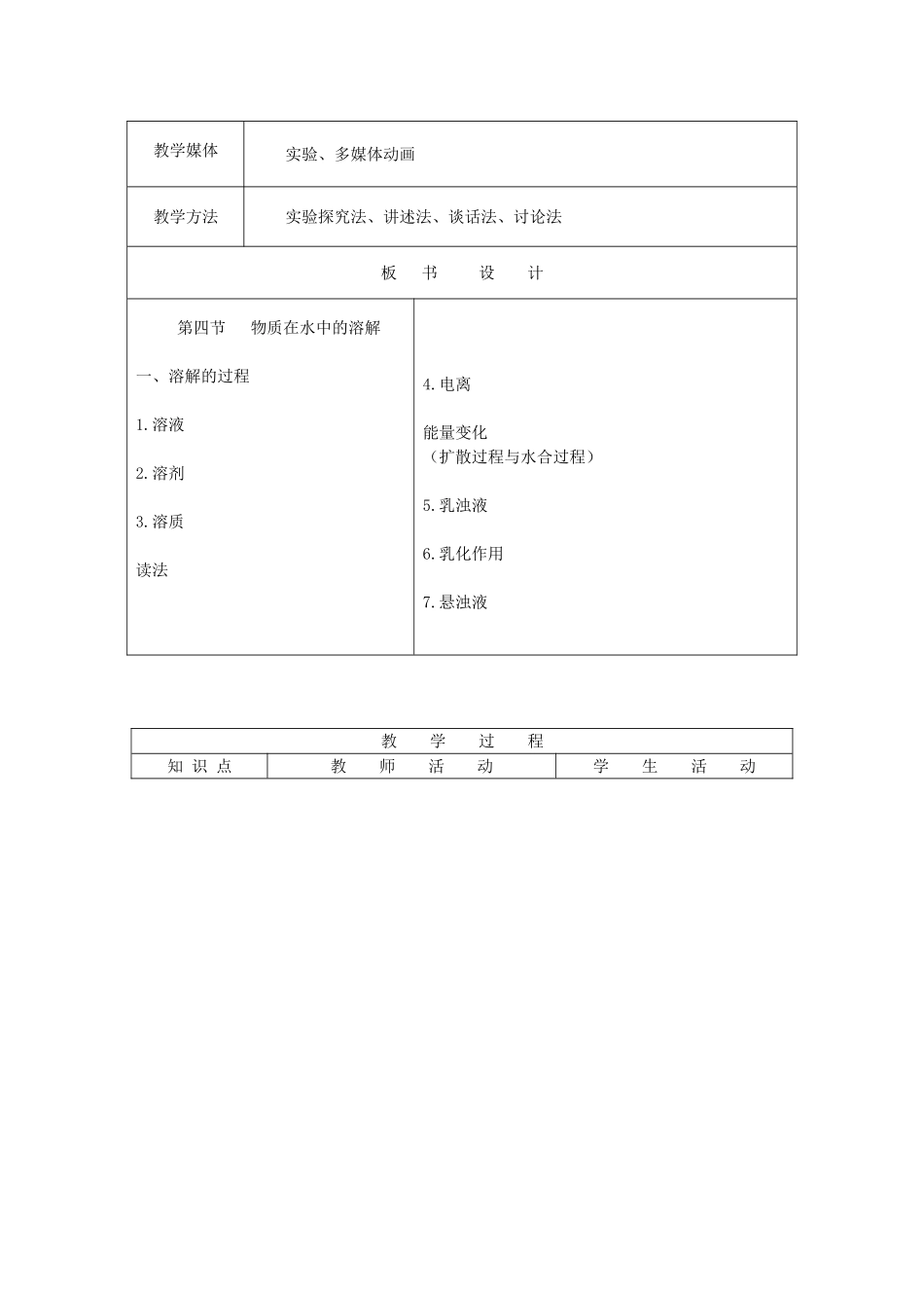 九年级化学全册 第二单元《探秘水世界》第四节 物质在水中的溶解教案 鲁教版_第2页