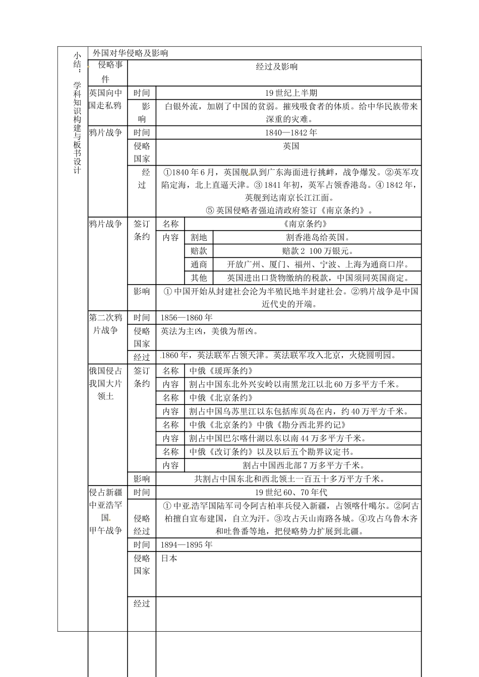 山东省淄博市临淄区第八中学八年级历史上册《第一单元 侵略与反抗》复习教案 新人教版_第3页