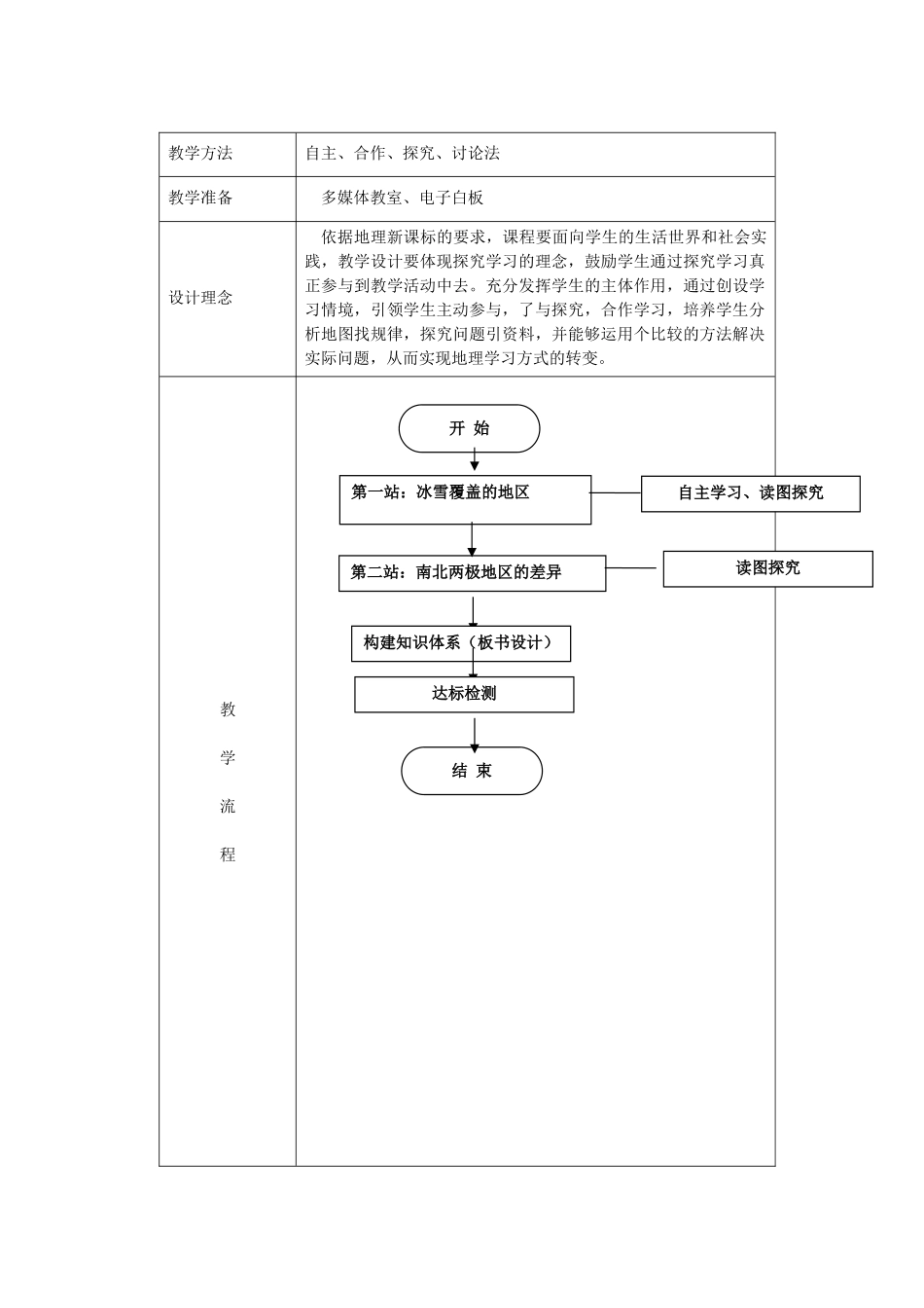 江苏省盐城市盐都县郭猛中学七年级地理下册 第十章 极地地区（第2课时）教学设计 （新版）新人教版_第2页