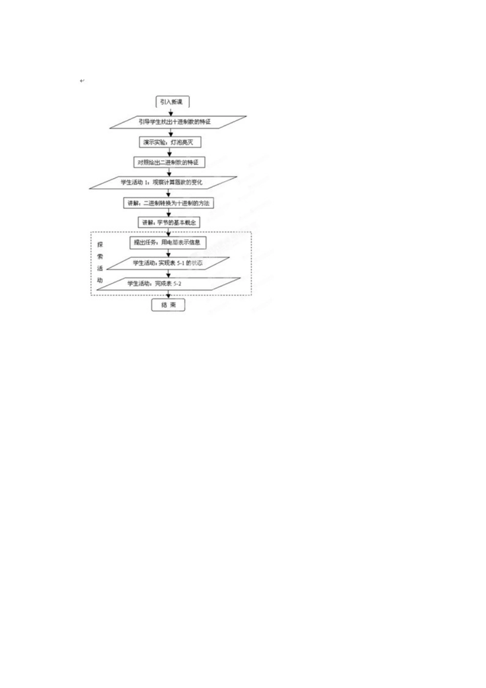 四川省宜宾市兴文县香山中学七年级信息技术上学期 第五课计算机中数的表示 教案_第3页