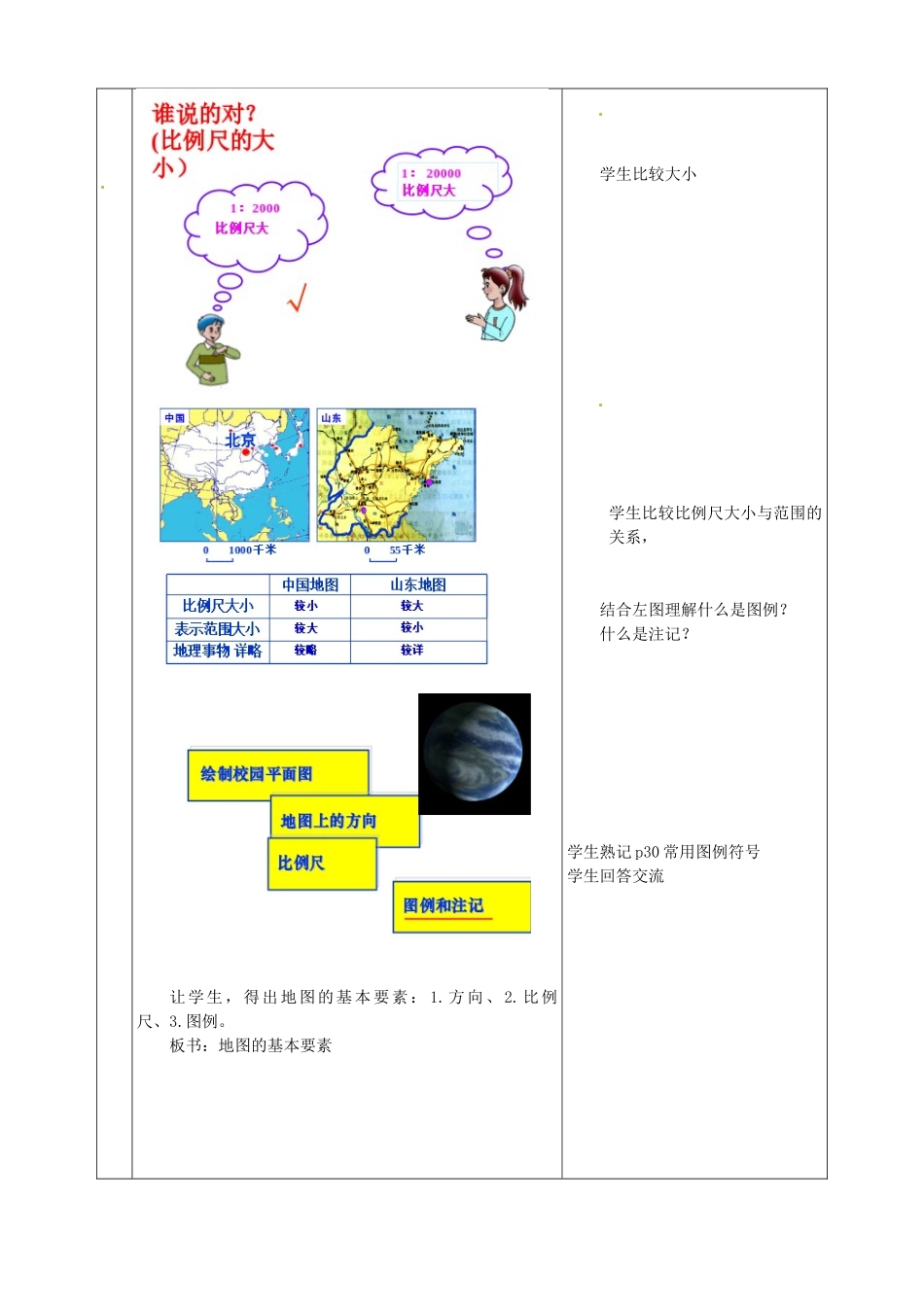 山东省枣庄市峄城区吴林街道中学七年级地理上册 2-1 地图的基本要素教案 商务星球版_第3页