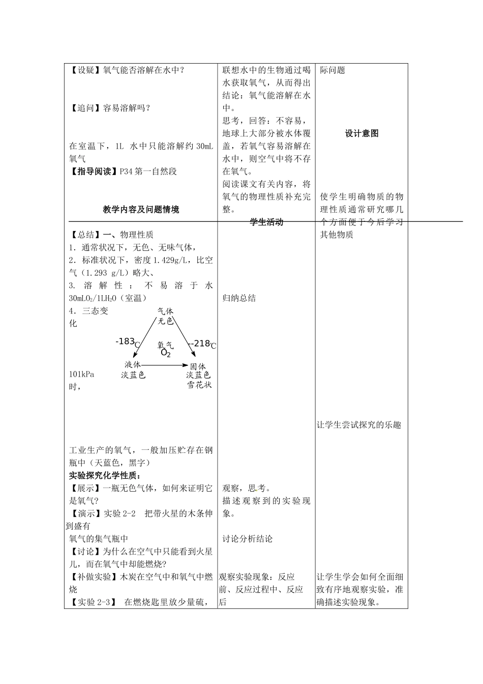 辽宁省开原市第五中学九年级化学上册 第二单元 我们周围的空气 课题2 氧气教案 （新版）新人教版_第2页