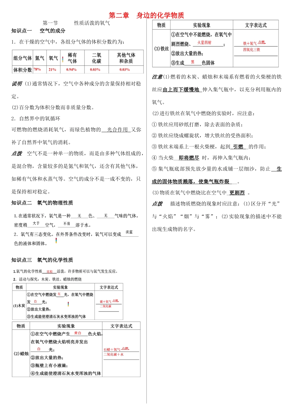 九年级化学全册 第二章 身边的化学物质备课稿 沪教版-沪教版初中九年级全册化学教案_第1页