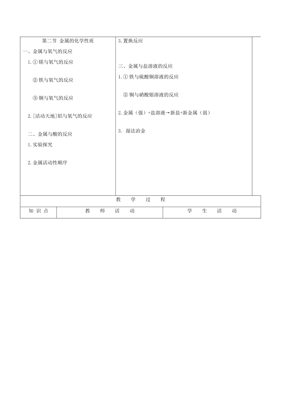 九年级化学全册 第九单元《金属》第二节 金属的化学性质（第1课时）教案 鲁教版_第2页