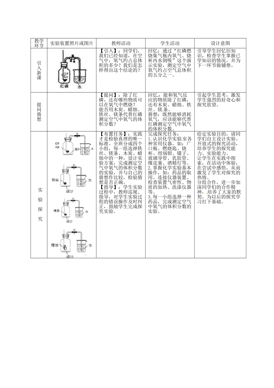 江西省信丰县黄泥中学中考化学实验汇总复习 探究“测定空气中氧气体积分数的药品、装置”教学设计_第3页