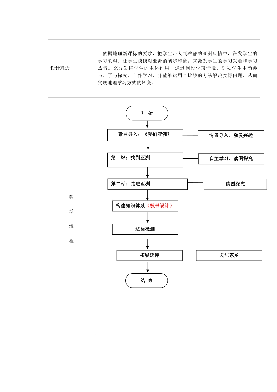 江苏省盐城市盐都县郭猛中学七年级地理下册 第六章 我们生活的大洲-亚洲 第一节 位置和范围（第1课时）教学设计 （新版）新人教版_第2页