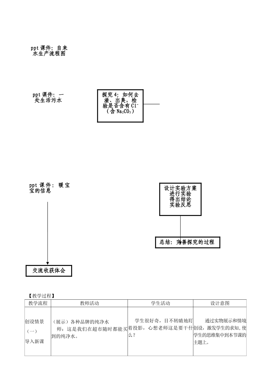 江西省信丰县黄泥中学中考化学实验汇总复习《用化学方法探究生活中的问题》教学设计_第3页
