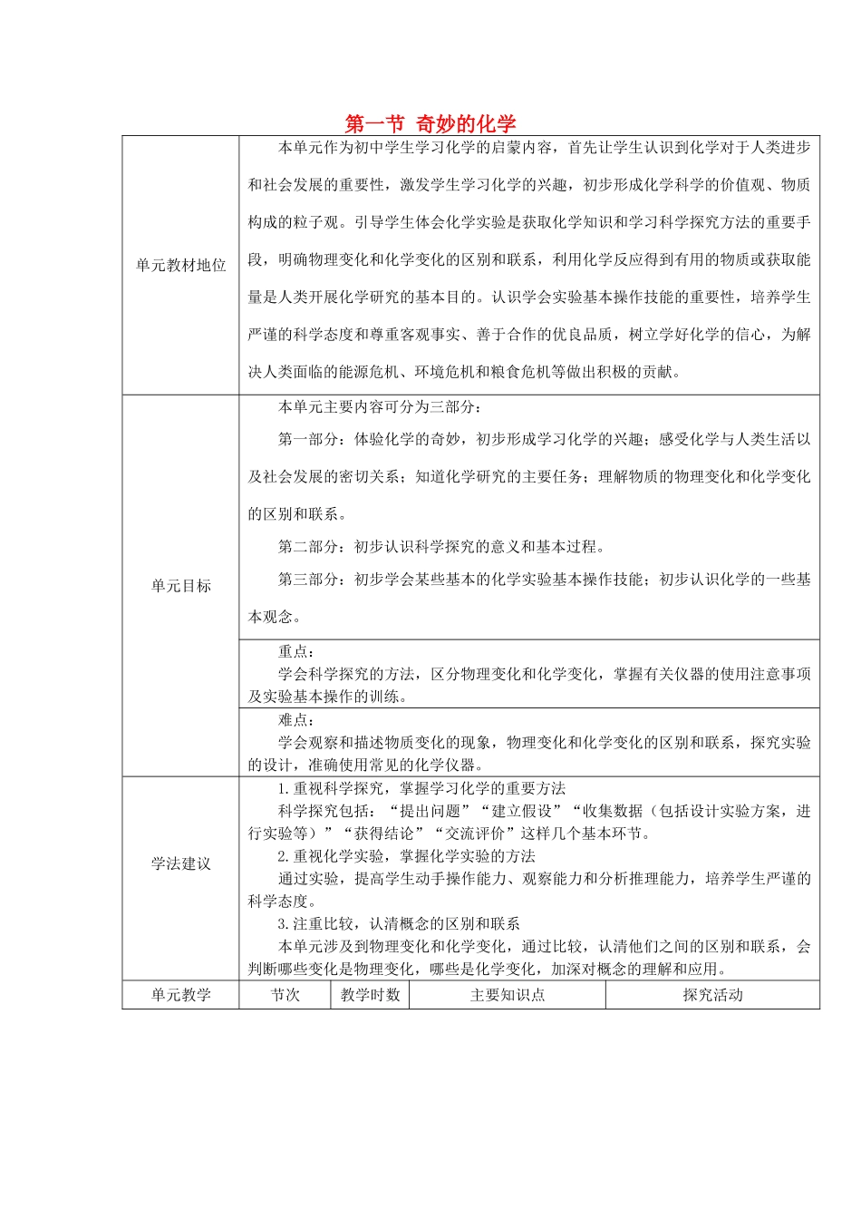 九年级化学全册 第一单元《化学改变了世界》第一节 奇妙的化学教案 鲁教版_第1页