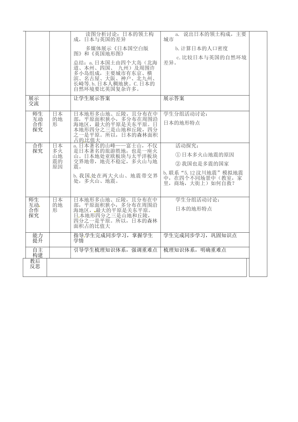 山东省临沭县第三初级中学七年级地理下册 日本教案 湘教版_第2页
