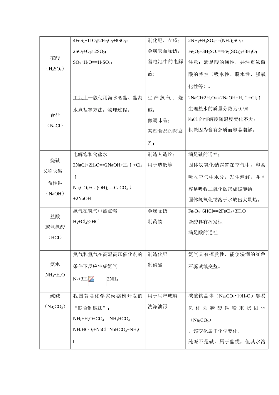 九年级化学酸碱盐的应用_第2页