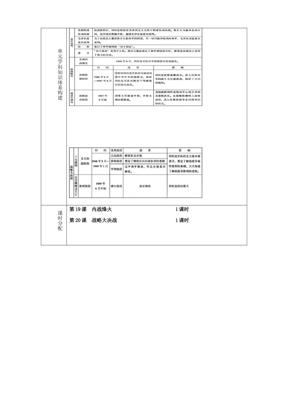 山东省淄博市临淄区第八中学八年级历史上册《第五单元 人民解放战争的胜利》单元备课教案 新人教版_第2页