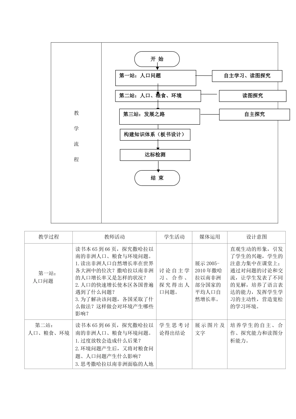 江苏省盐城市盐都县郭猛中学七年级地理下册 第八章 第三节 撒哈拉以南非洲（第2课时）教学设计 （新版）新人教版_第2页