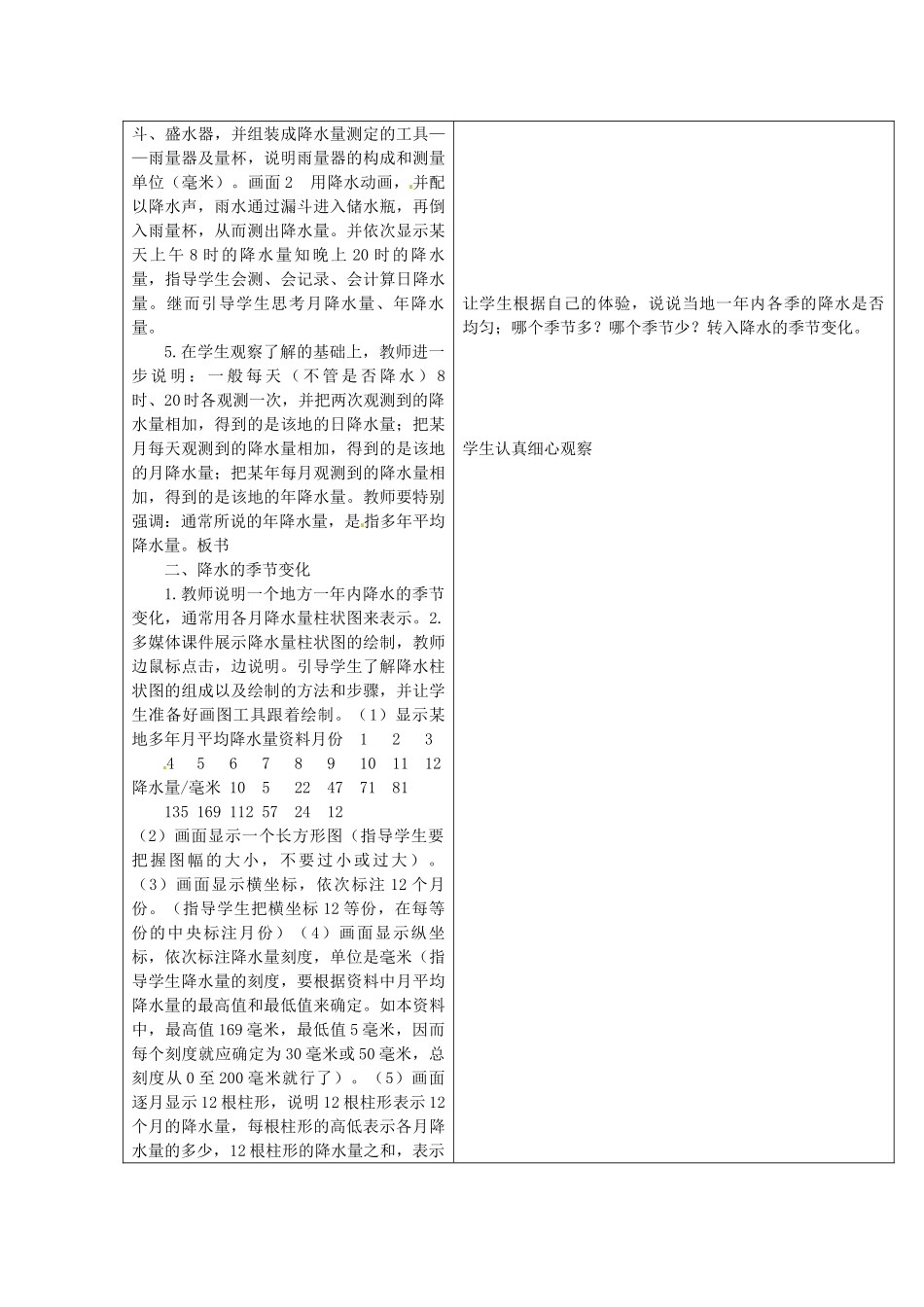 山东省郯城县第三初级中学七年级地理上册《第三章第三节降水和降水的分布》教案 新人教版_第2页