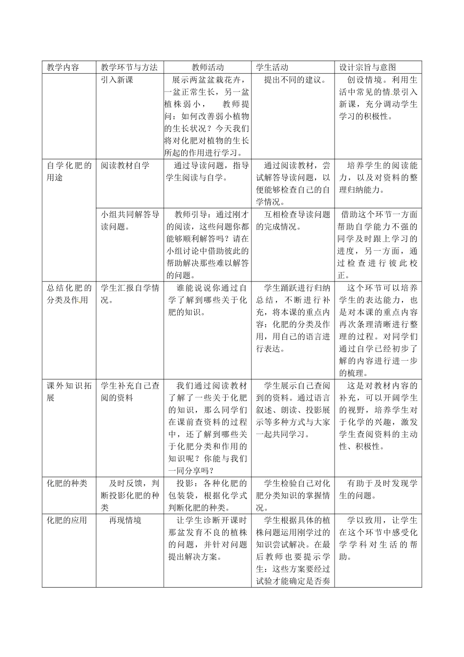 辽宁省东港市黑沟中学九年级化学下册 第十一单元 课题2 化学肥料教案 （新版）新人教版_第2页