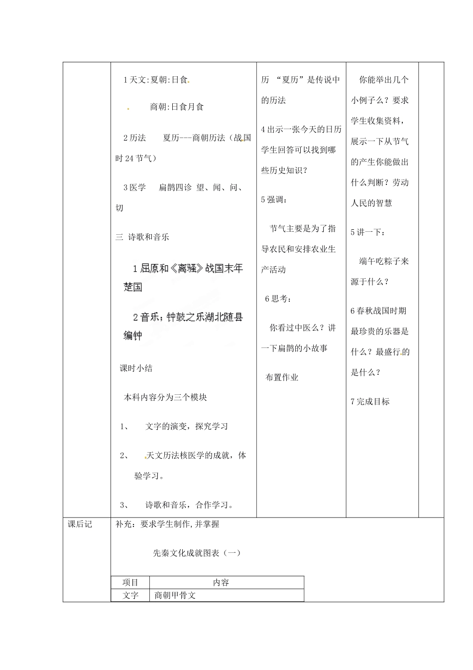 辽宁省开原市第五中学七年级历史上册《第8课 中华文化的勃兴(一)》教案 （新版）新人教版_第2页
