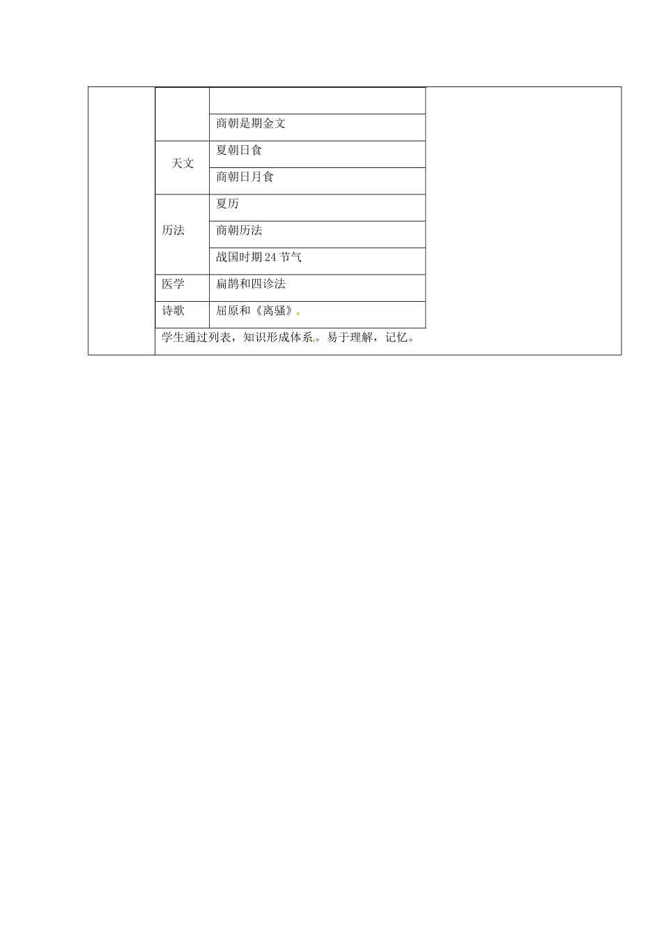 辽宁省开原市第五中学七年级历史上册《第8课 中华文化的勃兴(一)》教案 （新版）新人教版_第3页