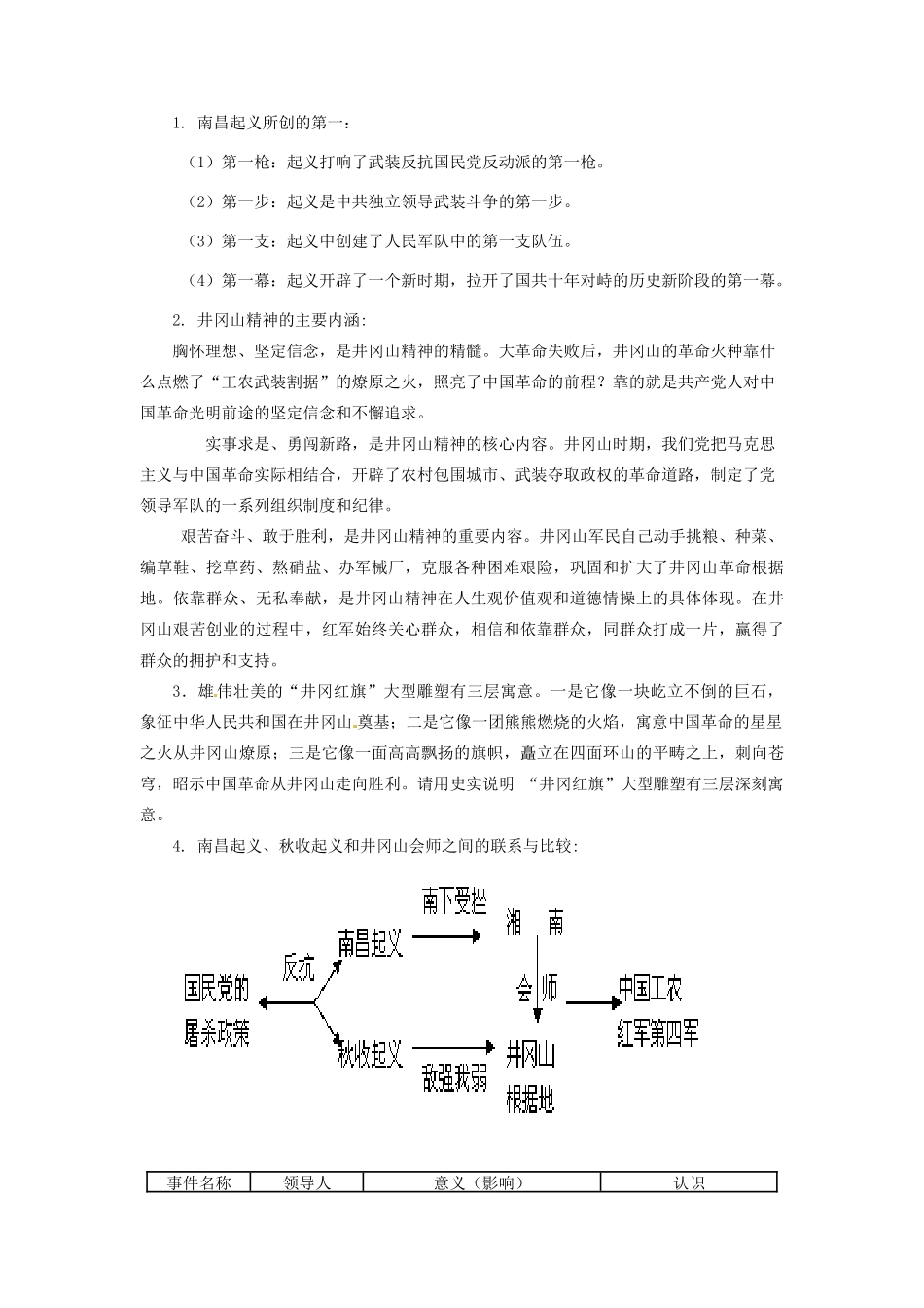 辽宁省凌海市石山初级中学八年级历史上册 3.12星星之火，可以燎原教案 新人教版_第3页