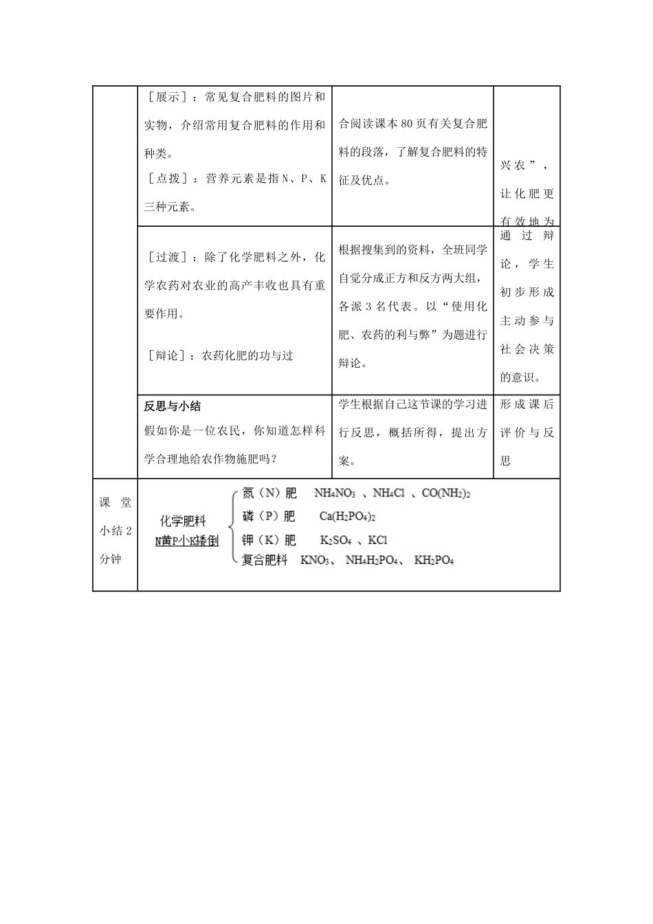 九年级化学下册 第十一单元 课题2 化学肥料（第1课时）教学设计 （新版）新人教版_第3页