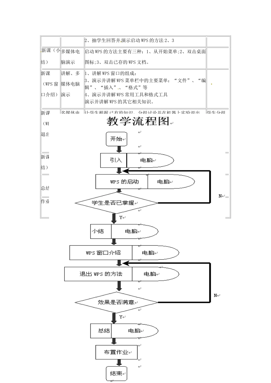 四川省宜宾市兴文县香山中学八年级信息技术上学期 第一课认识WPS文字处理软件 教案_第2页