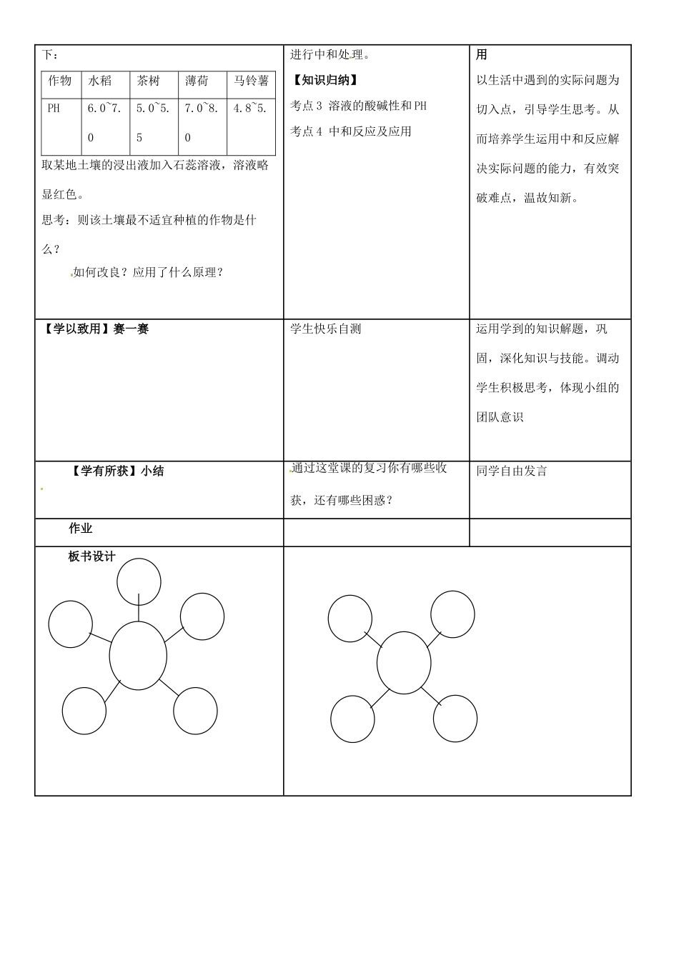 重庆市巴南区石龙初级中学九年级化学 《酸和碱》教学设计_第3页