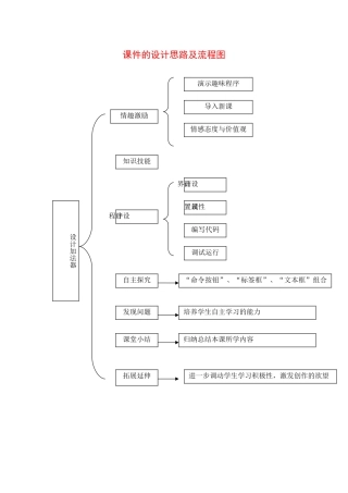 课件的设计思路及流程图