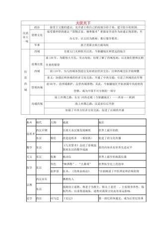 九年级历史 大汉天下知识提纲 人教新课标版