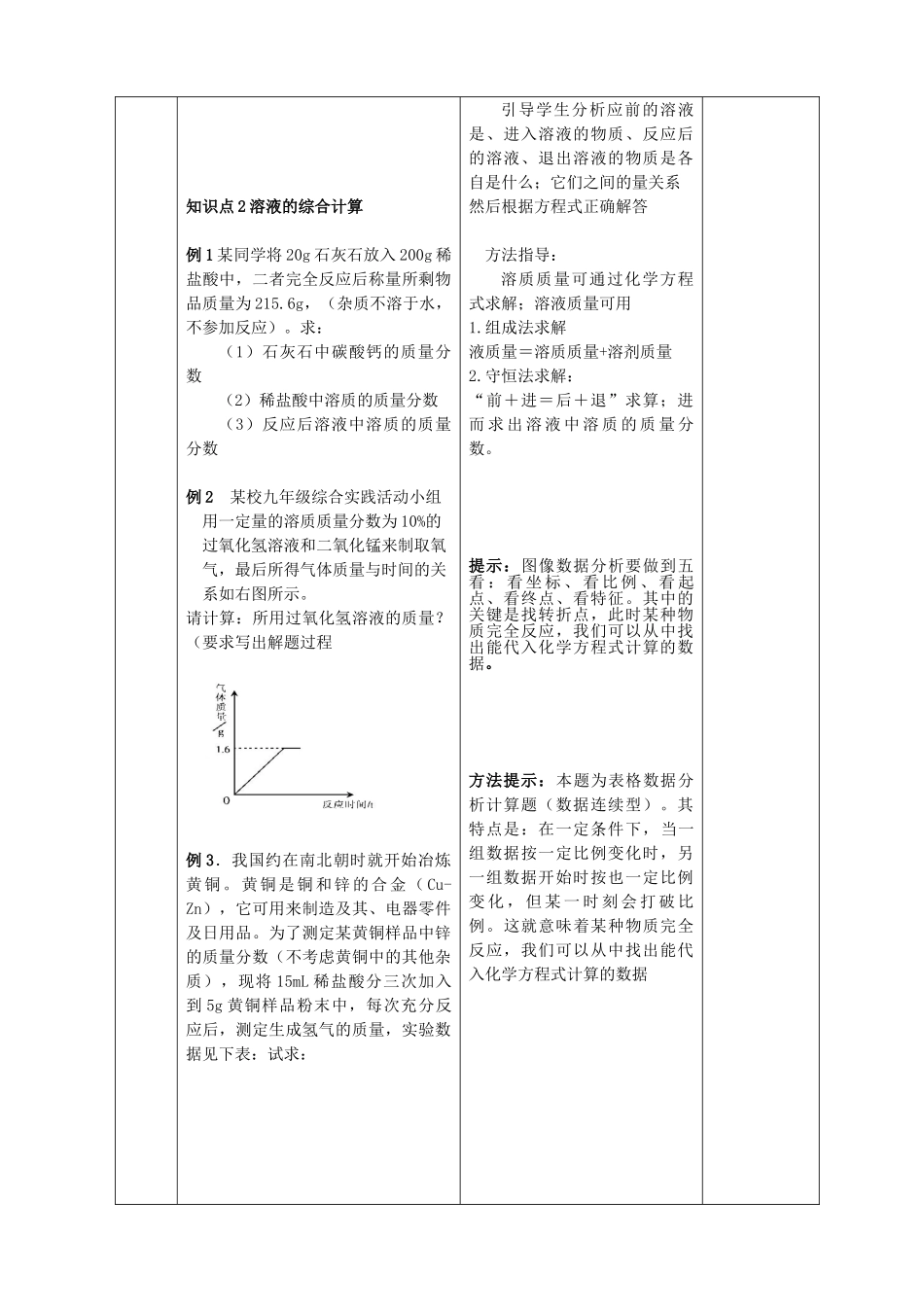 九年级化学下册 9.3.2 溶质的质量分数精品教案（2） 新人教版_第3页