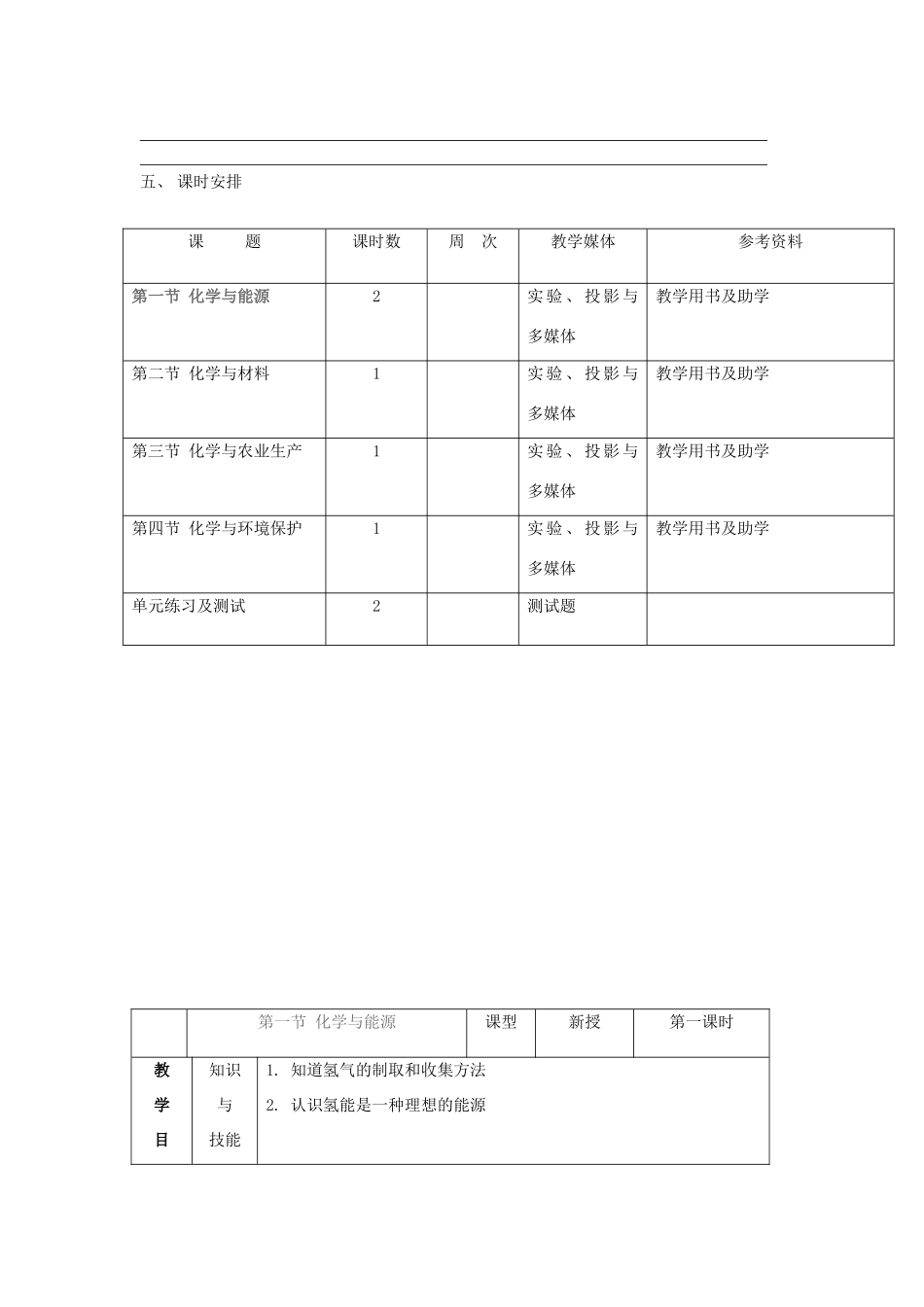 九年级化学全册 第十一单元《化学与社会发展》第一节 化学与能源教案 鲁教版_第2页