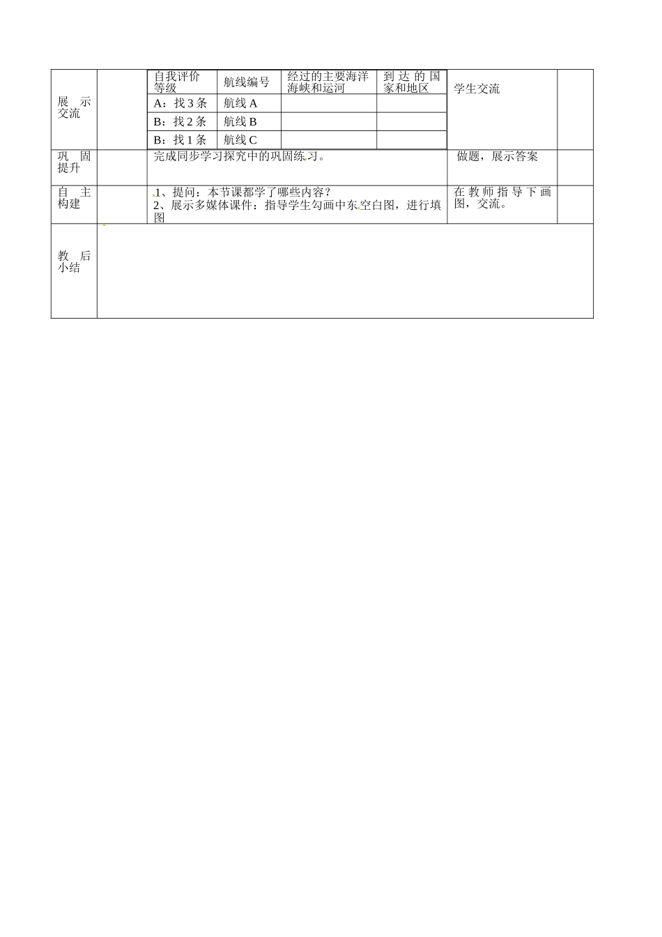 山东省临沭县第三初级中学七年级地理下册《8.1 中东》教案（1） 新人教版_第3页