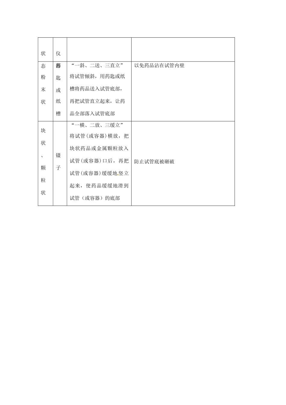 秋九年级化学上册 第1单元 走进化学世界 课题3 走进化学实验室教案 （新版）新人教版-（新版）新人教版初中九年级上册化学教案_第2页