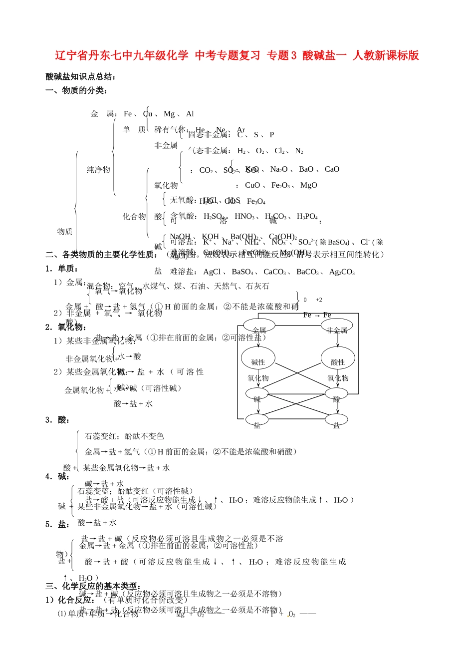 辽宁省丹东七中九年级化学 中考专题复习 专题3 酸碱盐一 人教新课标版_第1页