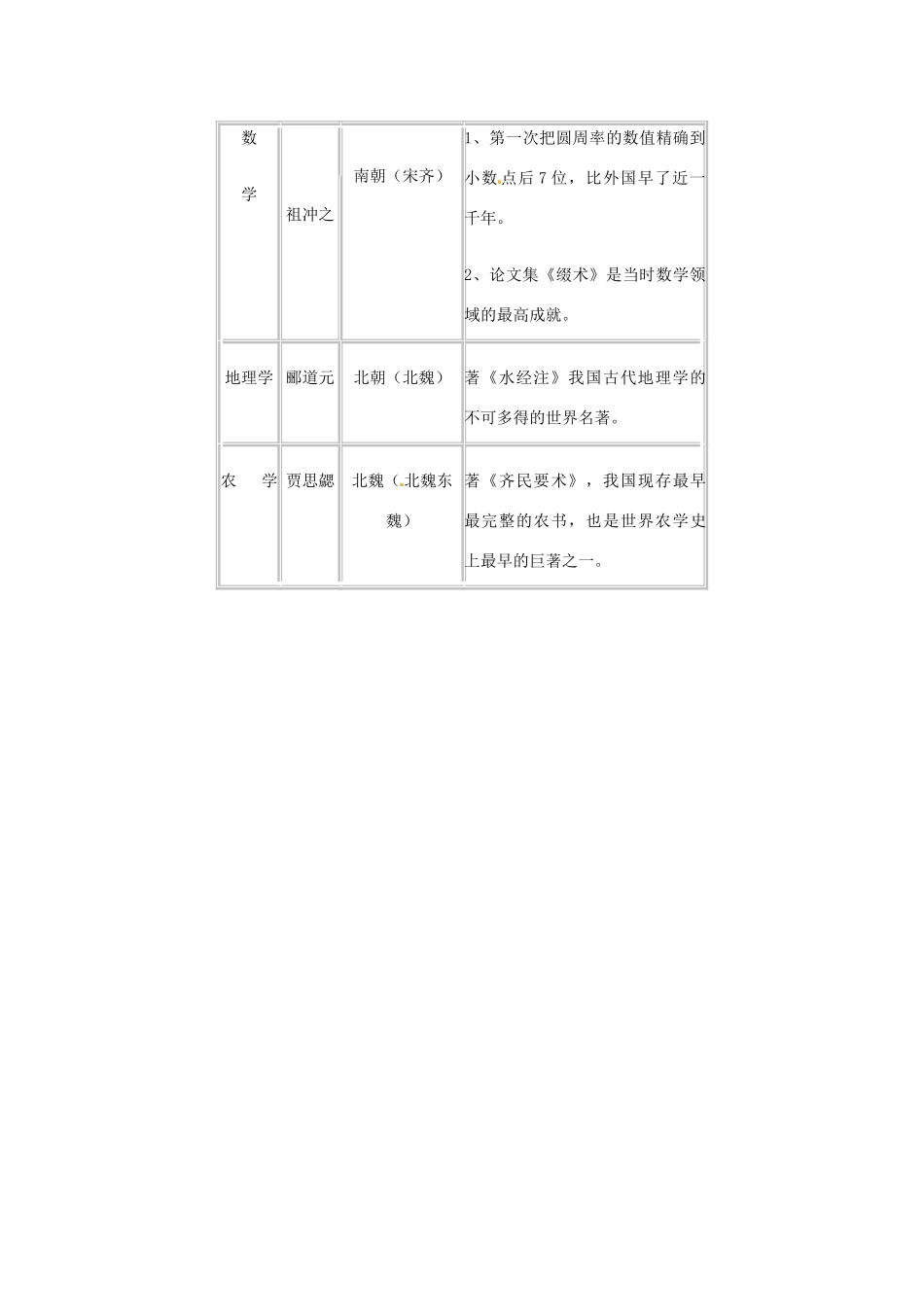 重庆市涪陵九中七年级历史上册 第21课 承上启下的魏晋南北朝文化（一）教案 人教新课标版_第3页